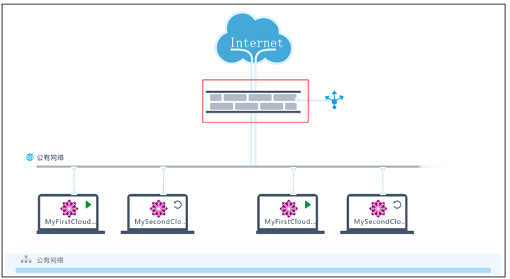 云防火墙