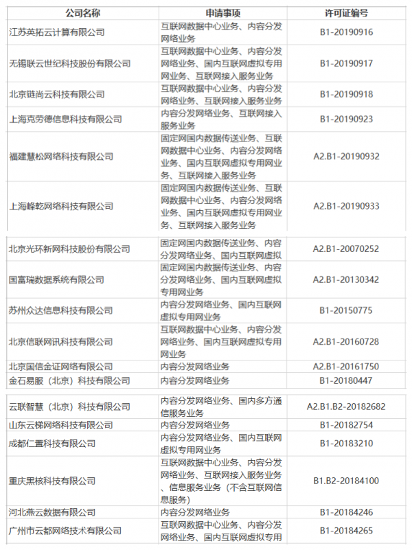 cdn牌照公示  第1张